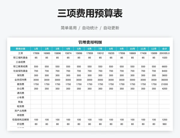 三项费用预算表