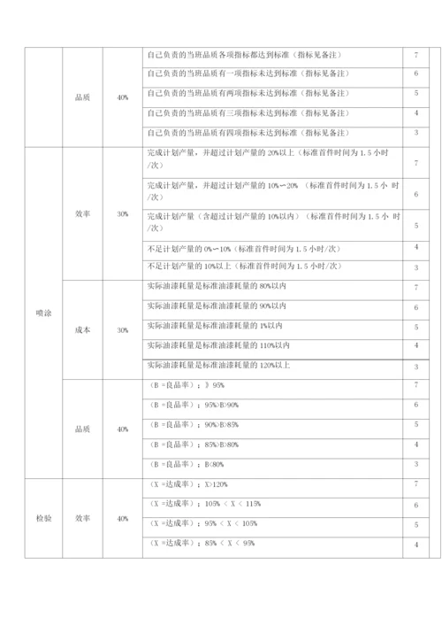 喷涂车间绩效考核制度范文.docx