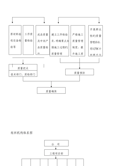 挡土墙工程施工组织设计.docx