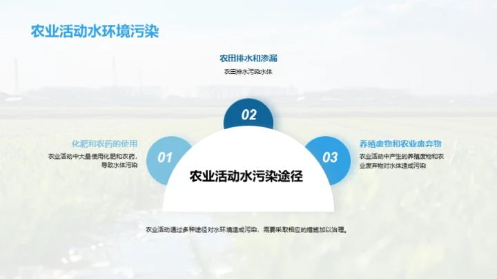 农业环保：水资源守护者