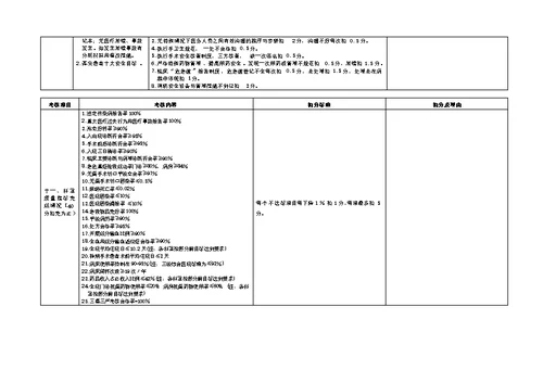 医疗质量考核标准(表格)[31页]