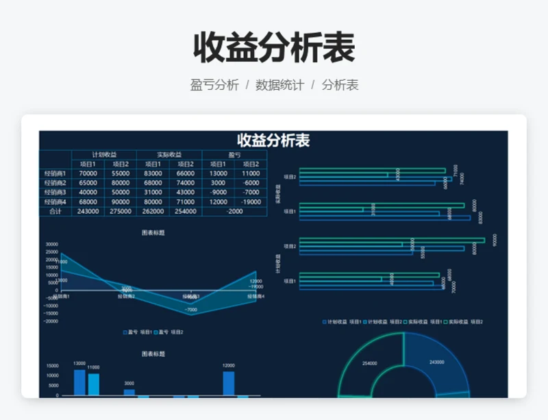 收益分析表