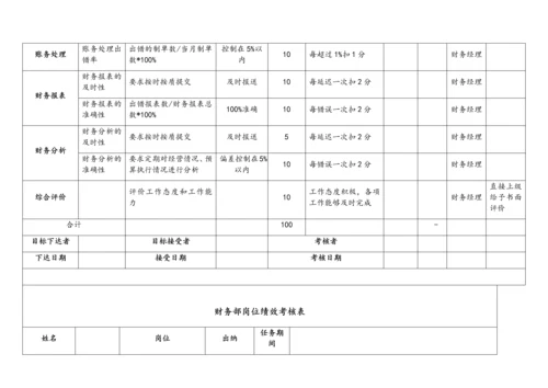 08-【标准制度】KPI绩效考核表（财务部）.docx