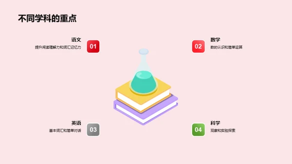 一年级学习指南