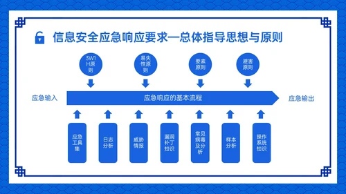 蓝色古风卡通信息安全应急培训PPT课件