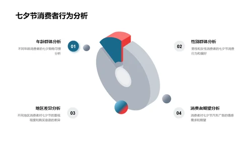 七夕节汽车营销策略