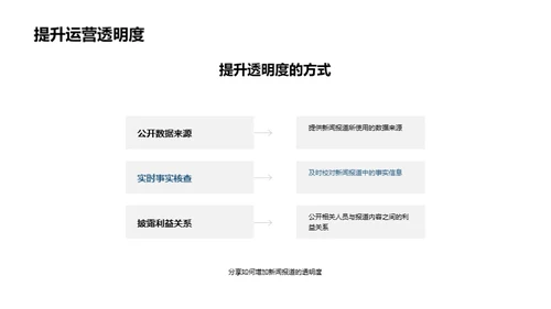 新闻业的影响力提升