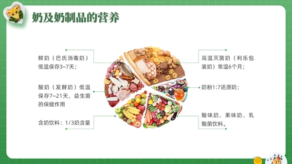 绿色实拍儿童膳食营养青少年健康食物培训PPT课件