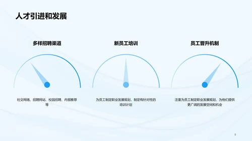 蓝色简约渐变人力资源商业计划书PPT模板