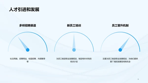 蓝色简约渐变人力资源商业计划书PPT模板