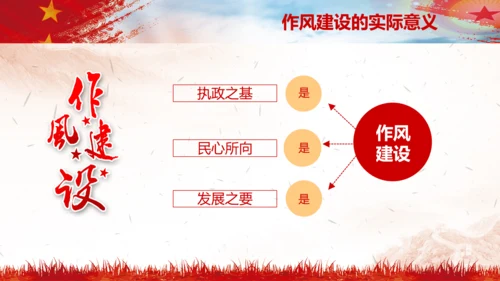 作风建设永远在路上党员干部培训PPT党课