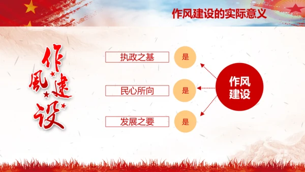 作风建设永远在路上党员干部培训PPT党课