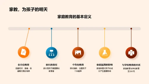 良好家教之路