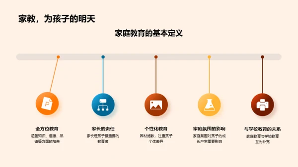 良好家教之路