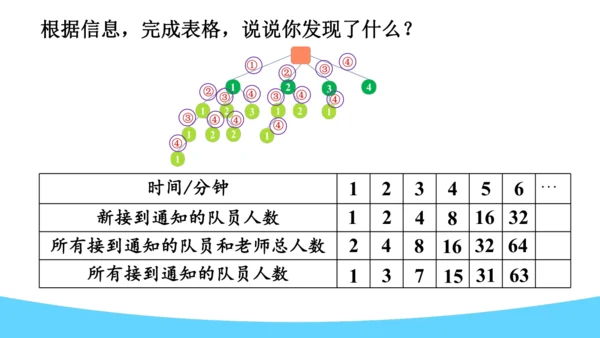 打电话（课件）-五年级下册数学人教版