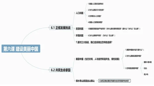第六课 建设美丽中国