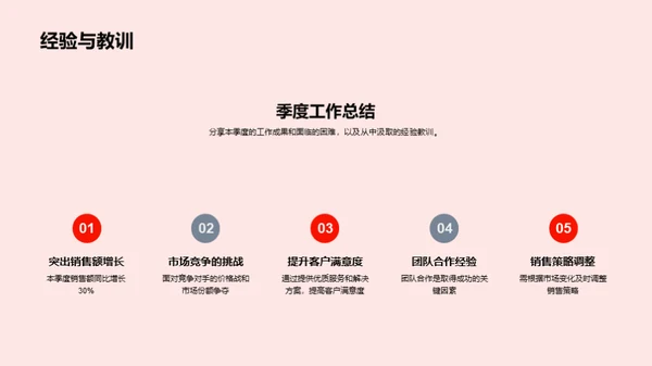 季度销售回顾与规划