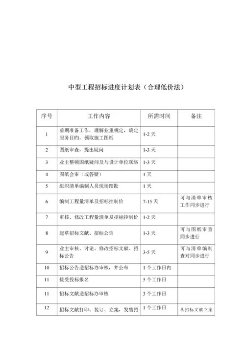 招标代理工作时间安排.docx