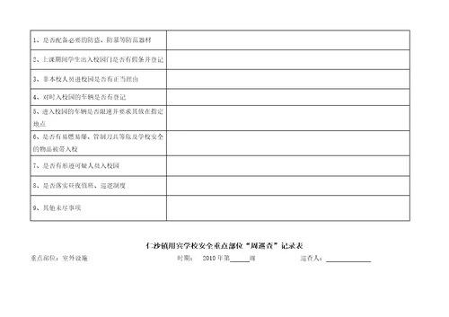 用宾学校安全重点部位日巡查表