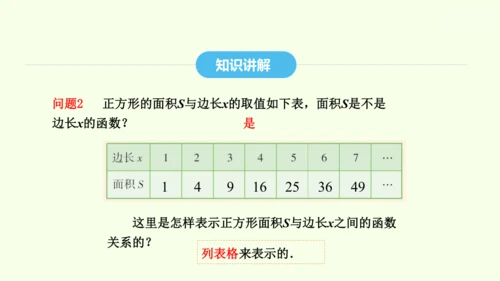 19.1.2第2课时函数的表示方法课件（共25张PPT） 2025年春人教版数学八年级下册