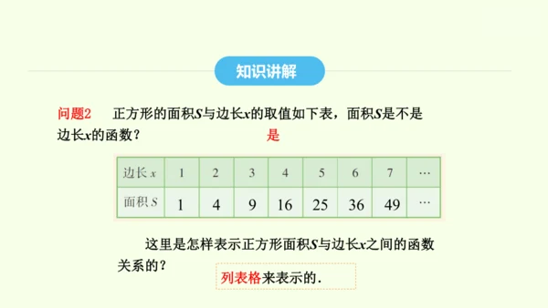 19.1.2第2课时函数的表示方法课件（共25张PPT） 2025年春人教版数学八年级下册