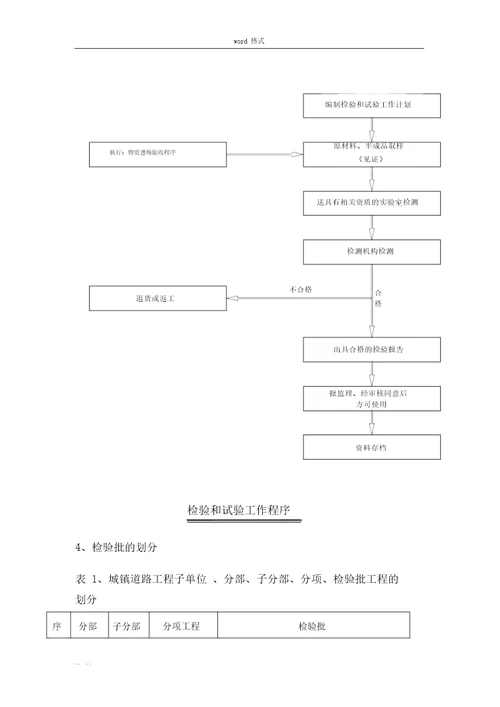 市政道路检验批划分方案设计