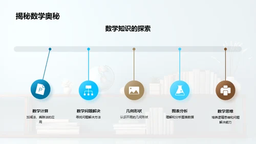 二年级学习成果盘点