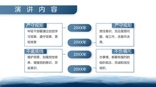 八一部队军事工作总结汇报动态PPT