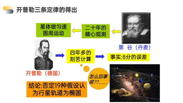 高中物理万有引力行星运动通用PPT