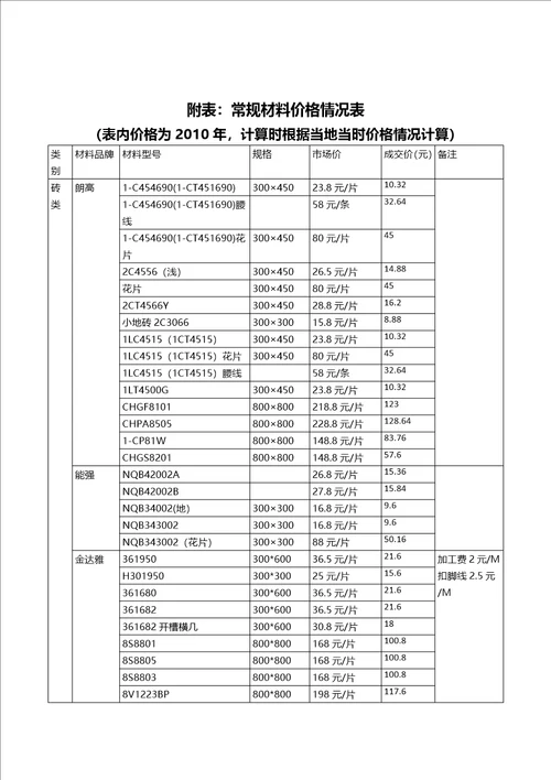 湖南省房屋室内装饰装修估价指导意见