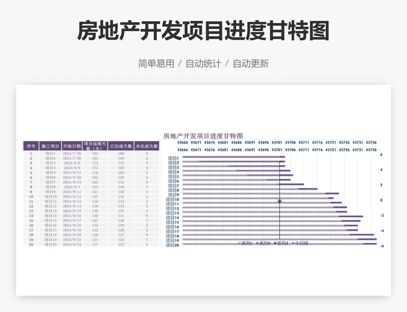 房地产开发项目进度甘特图