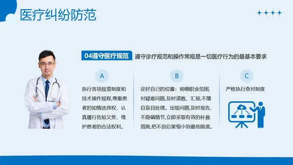 医疗纠纷防范处理应对医院医疗医生护士培训PPT课件预防