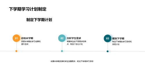 初一学期总结展望