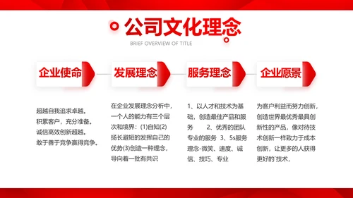 红色喜庆公司企业宣传简介介绍PPT动态模板