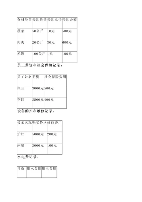 公司小型食堂成本核算方案