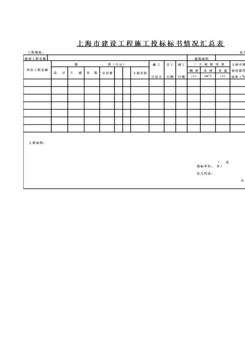 建筑工程综合项目工程商务标书模板样本.docx