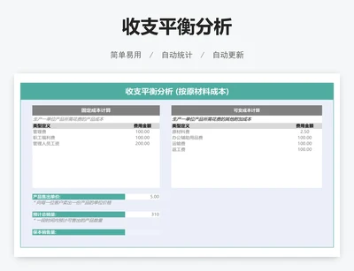 收支平衡分析