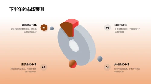 旅游业半年回顾与展望