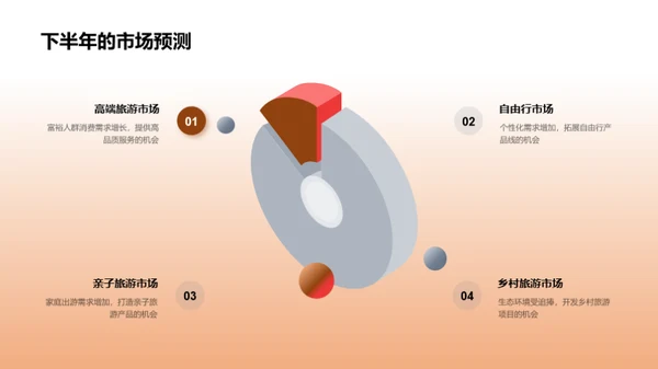 旅游业半年回顾与展望