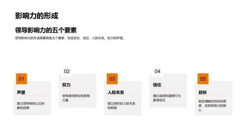 领导力沟通技巧讲座PPT模板