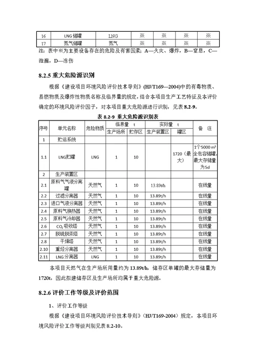 环评参考资料爱好者论坛 液化天然气风险评价