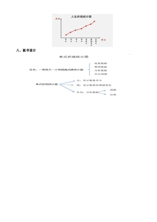人教版五年级下册 第七单元《单式折线统计图》公开课教案