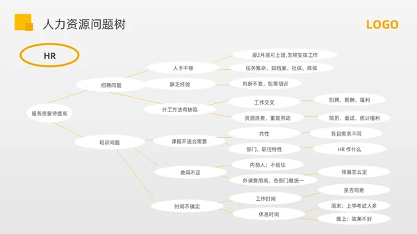 黄色简约问题分析与解决PPT模板宣传PPT动态PPT
