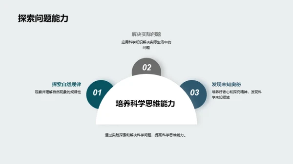 科学实验：理解世界的钥匙