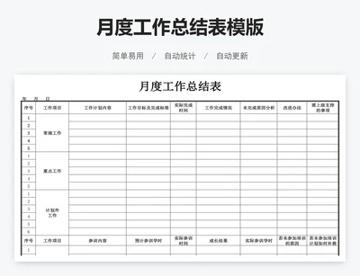 月度工作总结表模版