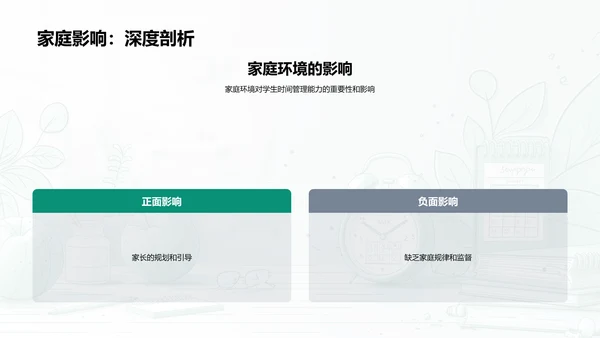 学生时间管理培训PPT模板