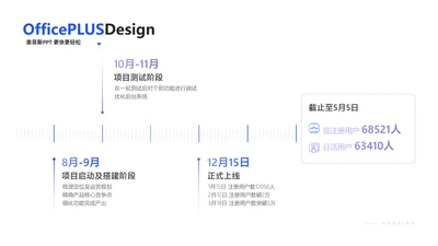简约风流程关系3项PPT