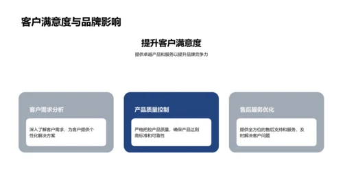 汽车业务年度总结PPT模板