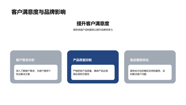 汽车业务年度总结PPT模板