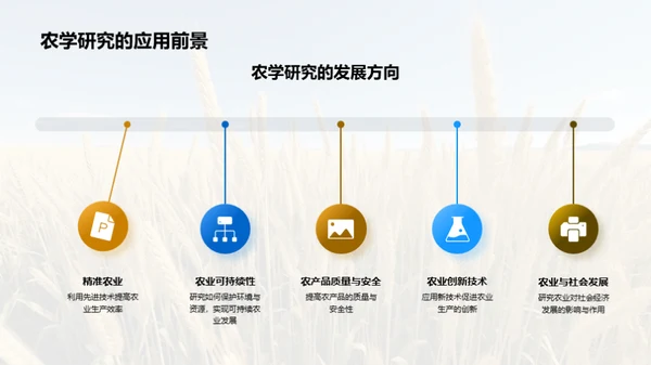 农学研究的探索与实践